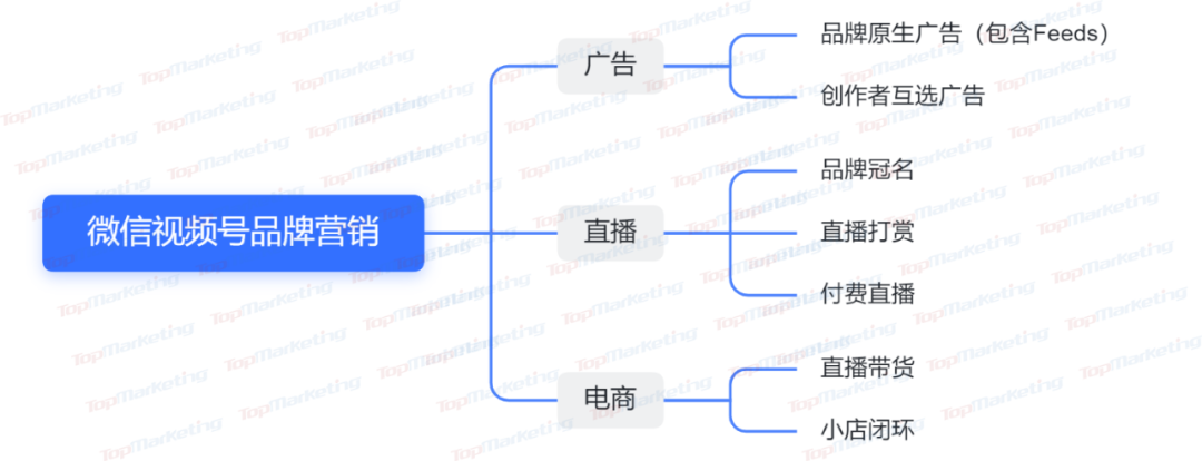 品牌做微信營銷，視頻號是突破口？