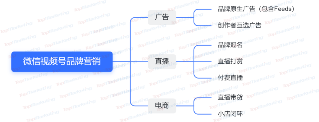 品牌做微信营销，视频号是突破口？