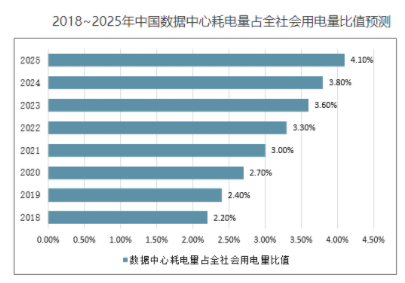 不要低估算力：電力即生產(chǎn)力，算力是另一種“電力”