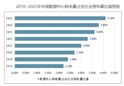 不要低估算力：电力即生产力，算力是另一种“电力”