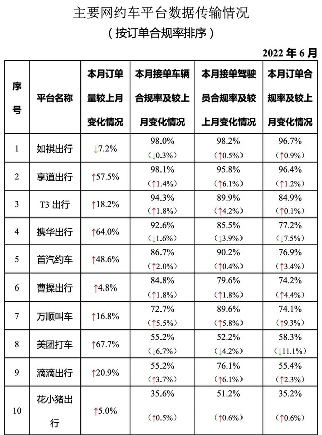 罰款80.26億元，滴滴為啥值得“重罰”