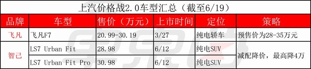 汽車價格戰2.0打響，比亞迪長城吉利率先開火，蔚來被迫入局