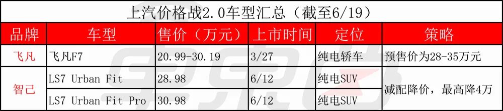 汽车价格战2.0打响，比亚迪长城吉利率先开火，蔚来被迫入局