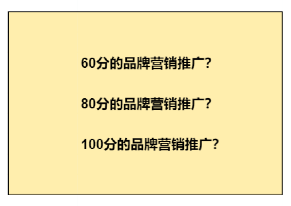 圍觀海底撈過生日，我的幾點品牌營銷思考