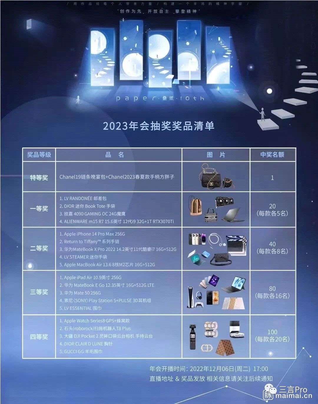 互聯網公司年會獎品：手機、電腦、金條，還有“與董事長聊天一小時”