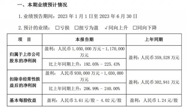 市場(chǎng)內(nèi)卷加劇，比亞迪還能贏到最后嗎？