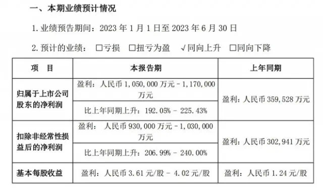 市场内卷加剧，比亚迪还能赢到最后吗？