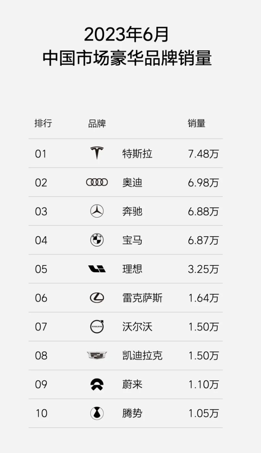 動不動就要殺死BBA，怎么人家還越賣越好？