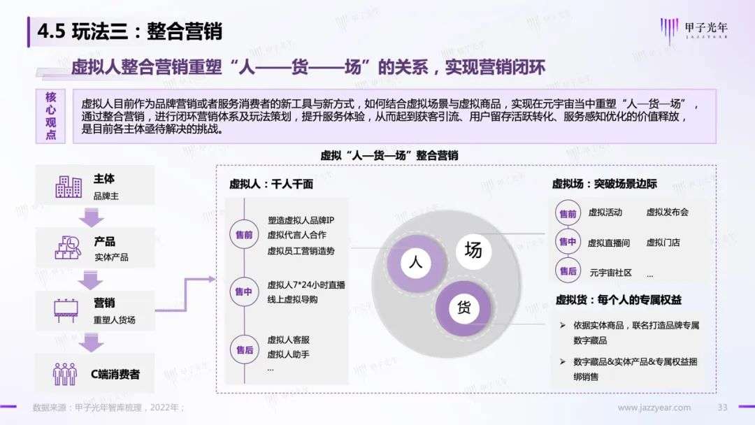 【深度報(bào)告】虛擬人應(yīng)用與實(shí)踐報(bào)告