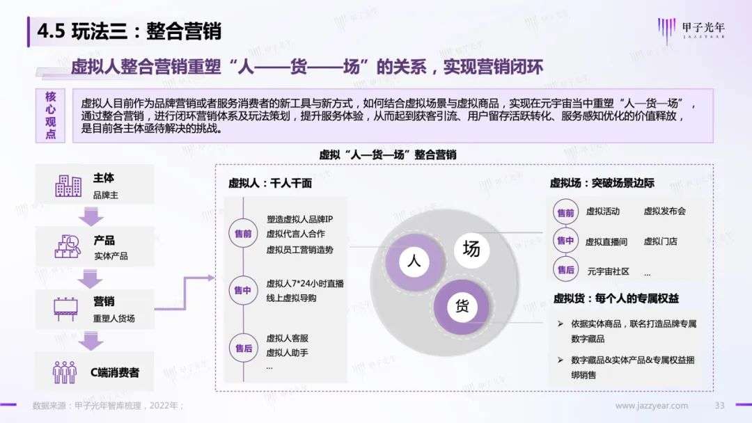 【深度报告】虚拟人应用与实践报告