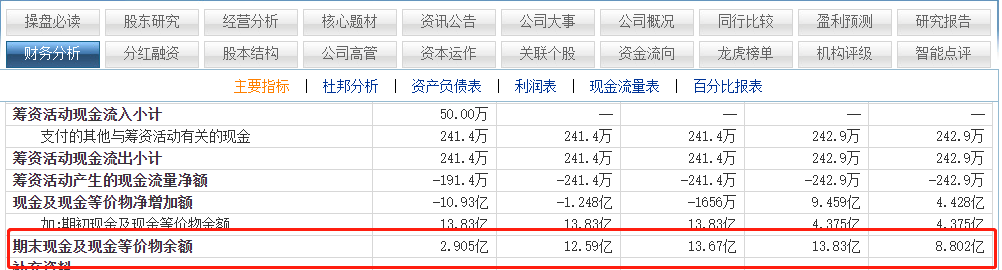浪潮軟件，持續(xù)重研發(fā)換來了什么？