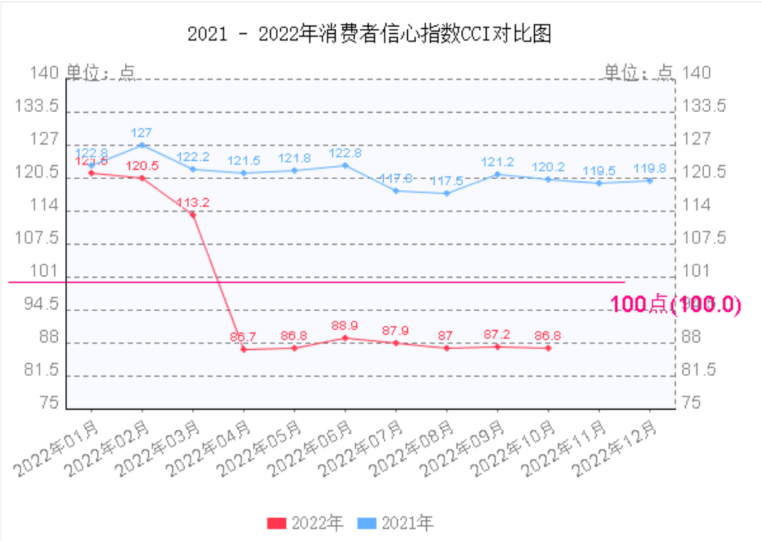 估值支撐不住，喜茶亂了陣腳