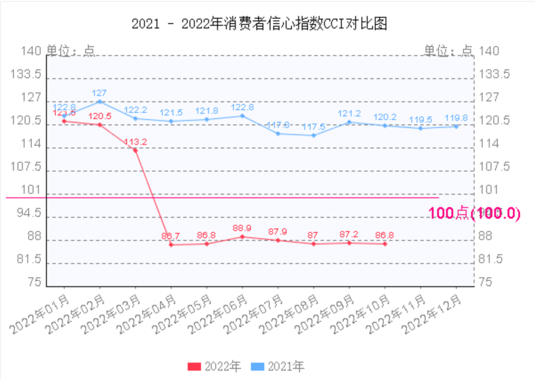 估值支撑不住，喜茶乱了阵脚