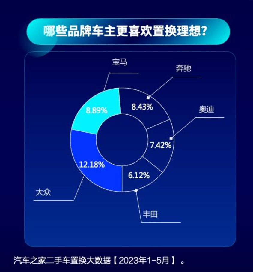 動不動就要殺死BBA，怎么人家還越賣越好？