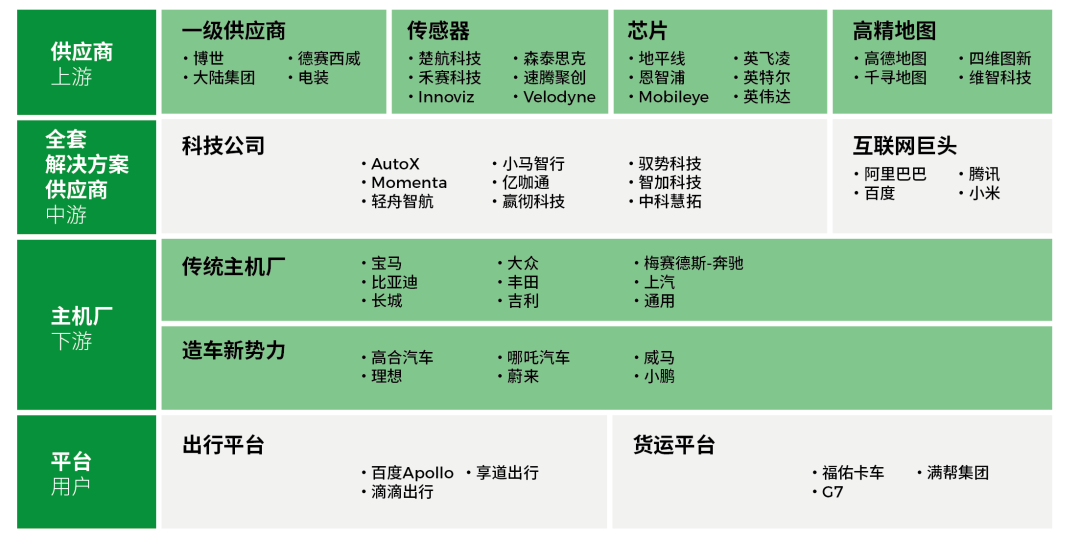 萬億級汽車產業重構中，屬于你的機會在哪里？