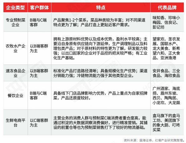 重磅！《2022中國餐飲產業生態白皮書》正式出爐