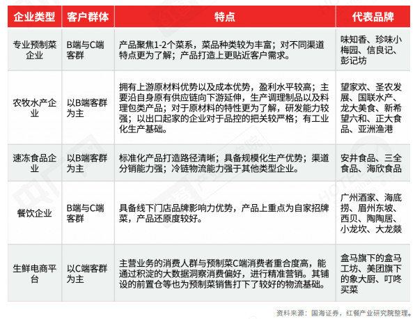 重磅！《2022中国餐饮产业生态白皮书》正式出炉