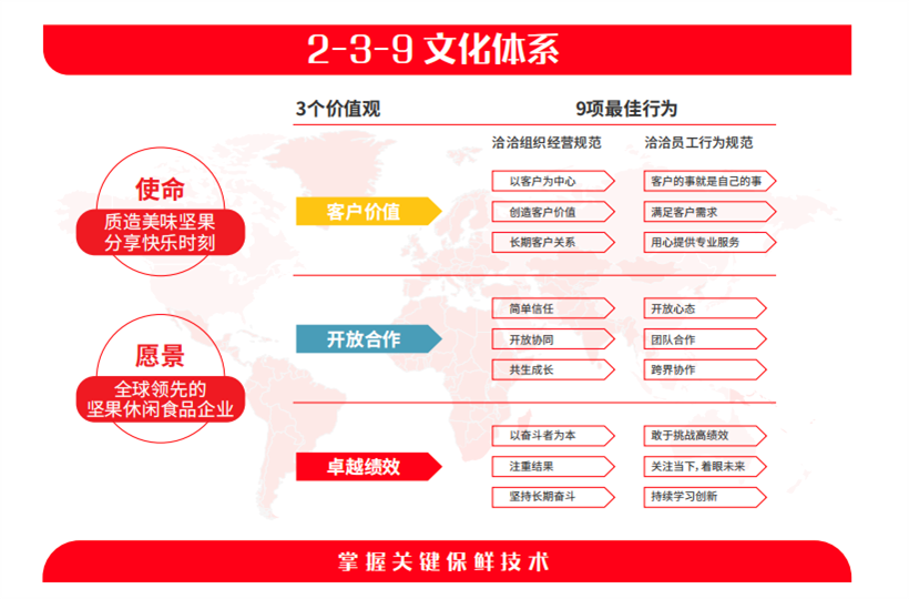 洽洽食品的转型升级：一包坚果，如何带来260亿元的品牌价值？