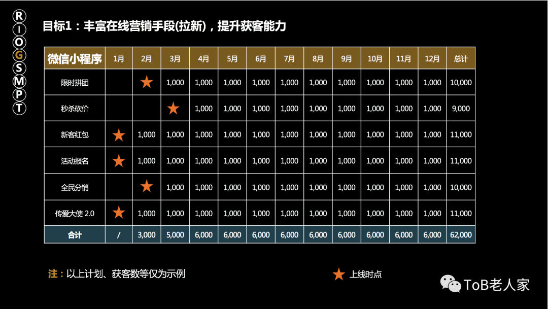 产品年度规划怎么做：如何才能做出一份既打动高层，又能够落地的产品规划？