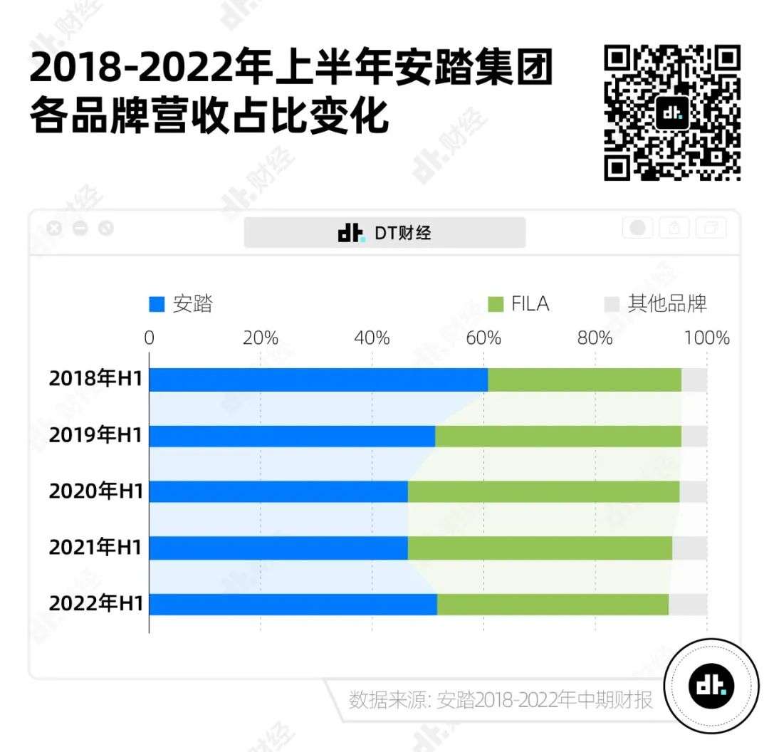 耐克和阿迪达斯是怎么输给安踏的？| 数据研报