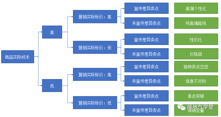 我不建議你抄大廠的用戶畫像，為什么？