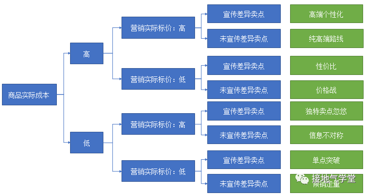 我不建议你抄大厂的用户画像，为什么？