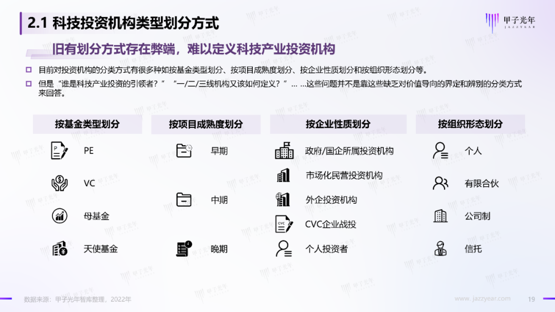 2022中國科技產業投資機構調研報告
