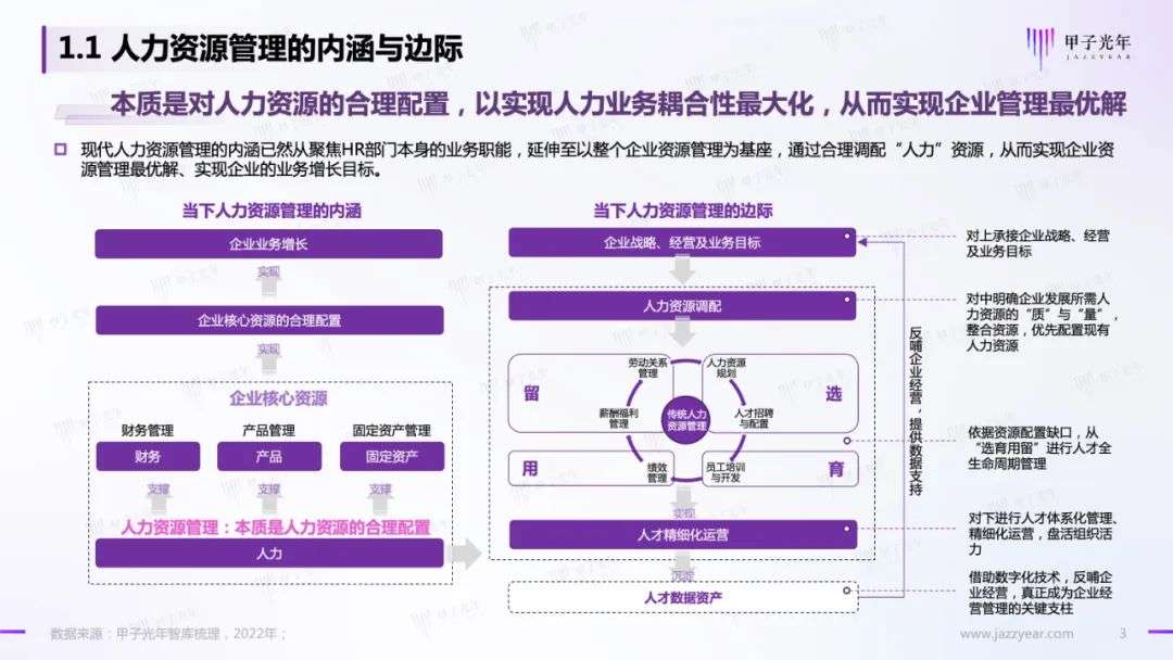 HR SaaS應用與實踐研究報告：數字化工具與數字化服務并駕齊驅