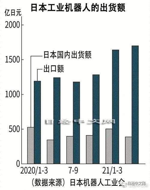 日企调整供应链应对中国自动化需求