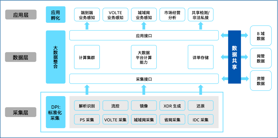加密流量也能識別與管控，綠網借至強AI加速能力打造高效智能DPI方案