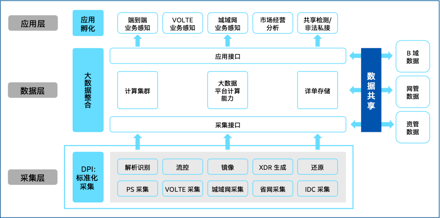 加密流量也能识别与管控，绿网借至强AI加速能力打造高效智能DPI方案