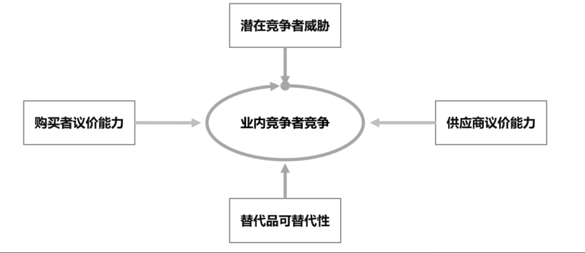 数字创新大变局：制造业如何突围重生？