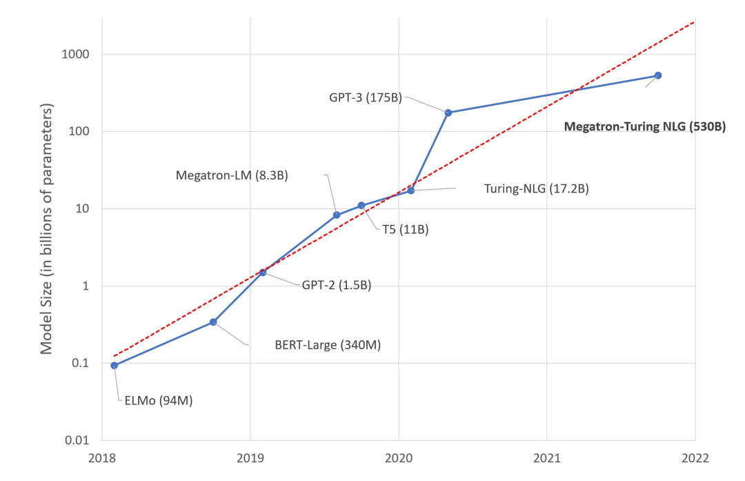 攪動100億美金的ChatGPT，竟然這么依賴TA？