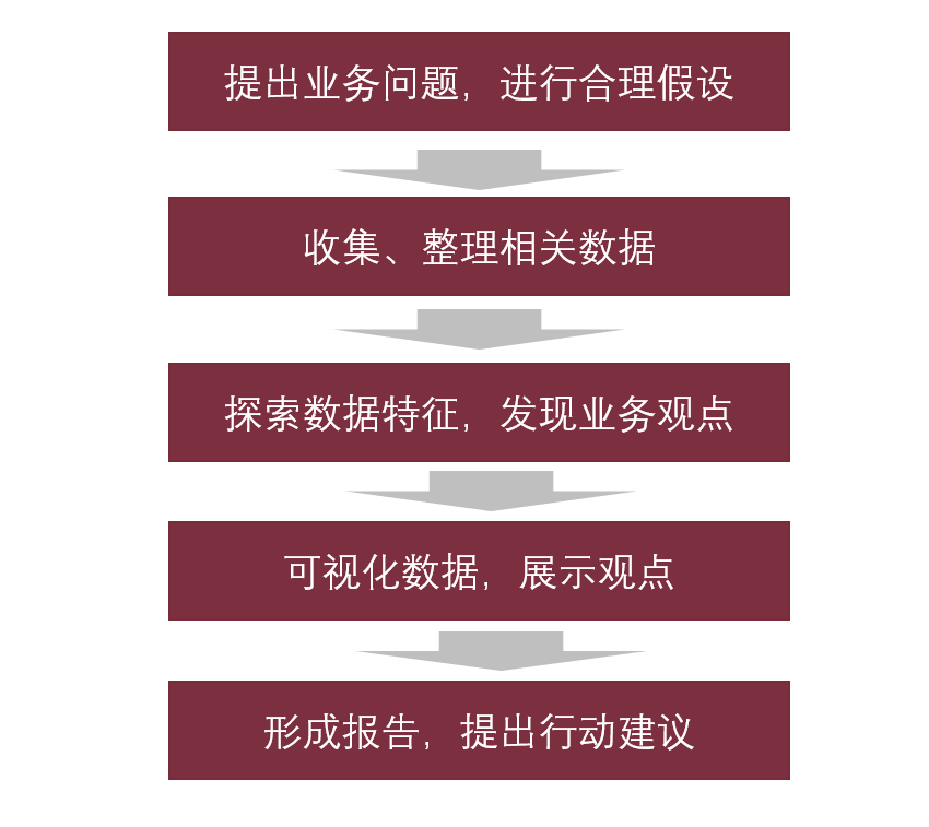 專家團｜蔣祎：HR如何開啟人力數據分析探索之旅？