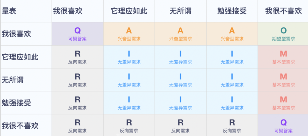 做私域，必知的5個「用戶體驗」指標和模型
