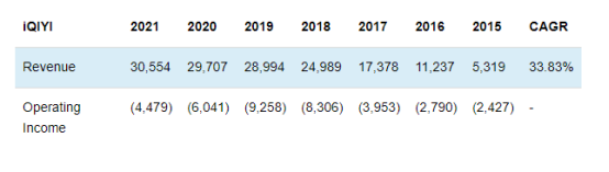 百度被低估的背后，隱藏著什么？