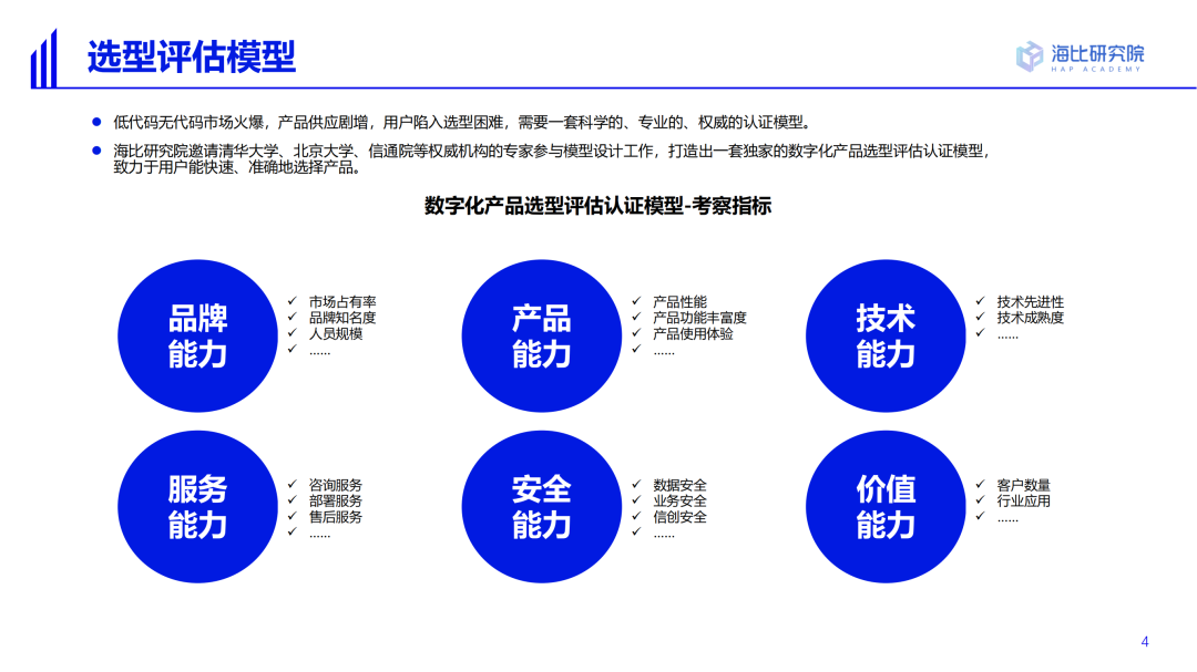2022中國低代碼/無代碼市場研究及選型評估報告（一）