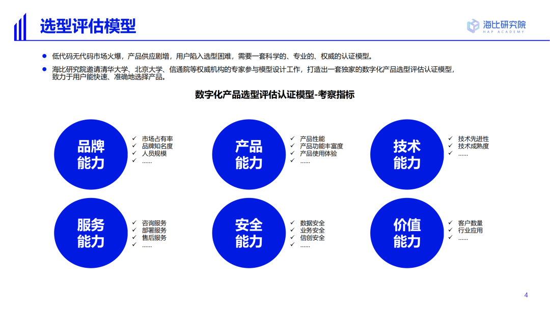 2022中国低代码/无代码市场研究及选型评估报告（一）