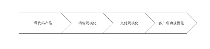 專家團｜戴珂：AI四小龍已經(jīng)燒了600多億，為啥還不盈利？
