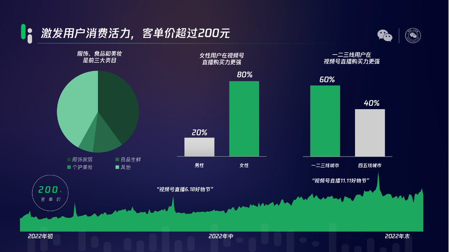 全村的希望视频号，怎么成为我的希望？