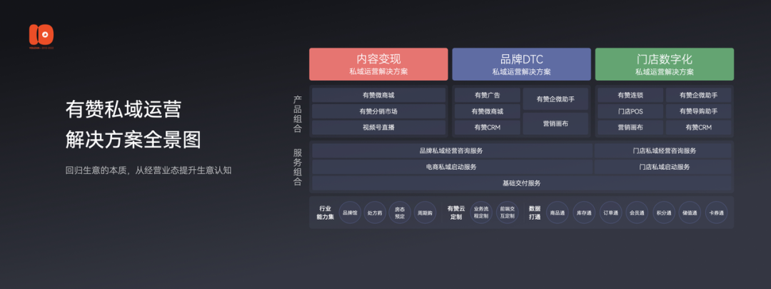 2.5万字演讲流出：有赞十周年上说了些啥？