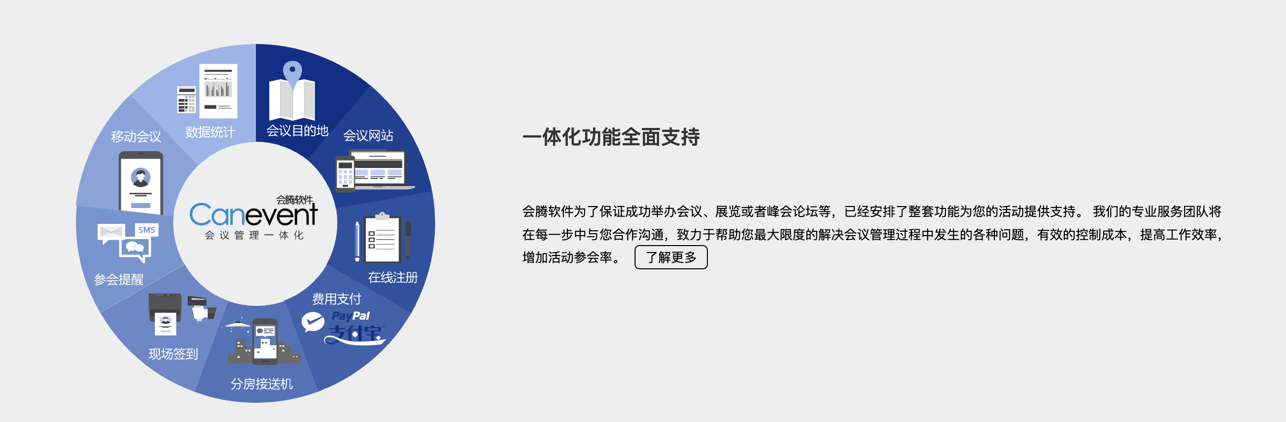 疫情期间活动怎么办？企业必知的15款（免费）活动管理软件