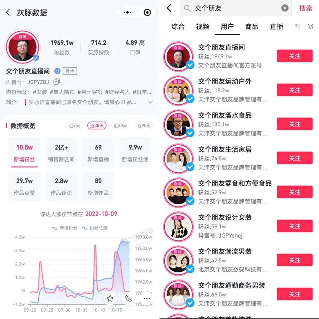 一個坑位20萬，“抖音一哥”羅永浩入淘直播