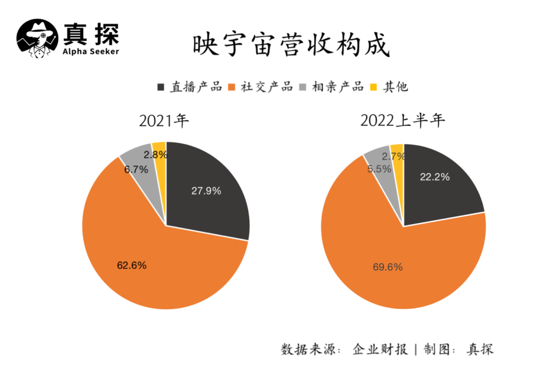 抖快虹吸效應下，秀場直播真死了嗎？