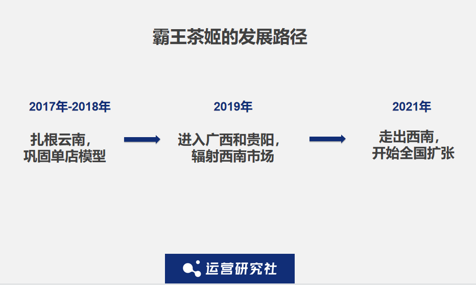 逆勢開店 1000 家，力壓喜茶，這個云南來的“茶顏悅色”憑什么？