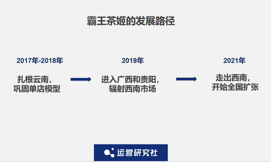 逆势开店 1000 家，力压喜茶，这个云南来的“茶颜悦色”凭什么？