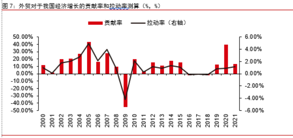中國外貿熄火了？