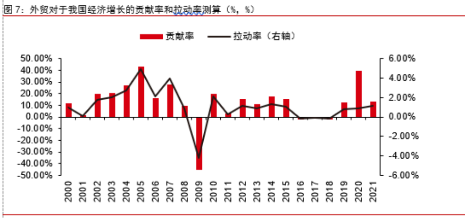 中国外贸熄火了？