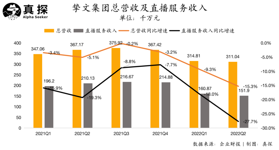 抖快虹吸效應下，秀場直播真死了嗎？