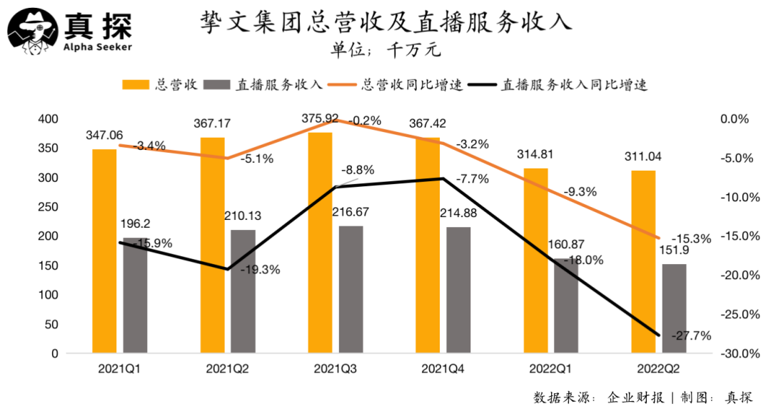 抖快虹吸效应下，秀场直播真死了吗？